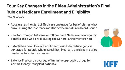 Four Key Changes In The Biden Administrations Final Rule On Medicare