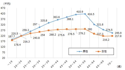 一般労働者の月額賃金における男女格差が2年連続で縮小（国内トピックス：ビジネス・レーバー・トレンド 2023年5月号）｜労働政策研究・研修機構