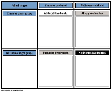 Johari Šablonas Storyboard od lt examples