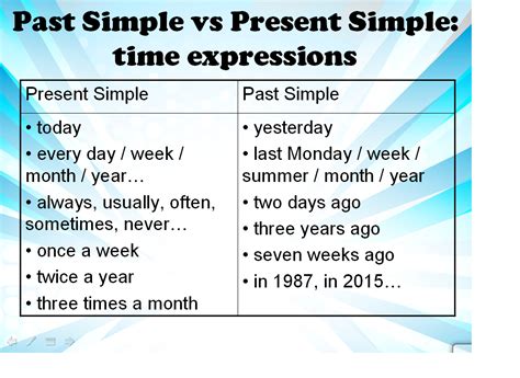 Simple Past Or Present Simple - 9