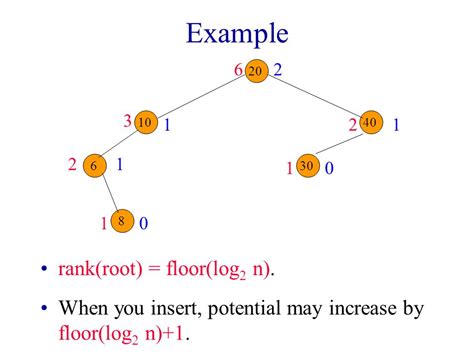 Bottom Up Splay TreesAnalysis Actual And Amortized Complexity Of Join