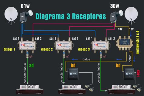 Receptor De Frecuencias Casero Diagrama Electrico Fm Recepto