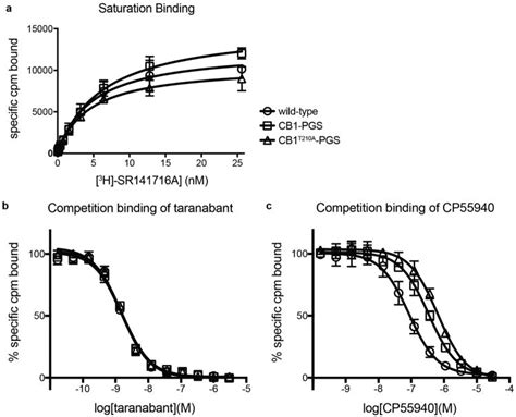 high resolution crystal structure   human cb cannabinoid receptor
