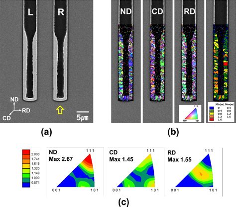 Figure 2 From Bottom Up Cu Filling Of Annular Through Silicon Vias