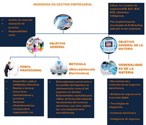 Mercadotecnia Electronica Mapa Mental