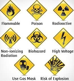 Safety Symbols And Meanings