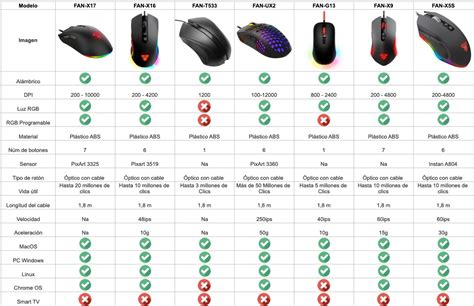 Tabla Comparativa Mouse Gamer S BINDEN BINDEN