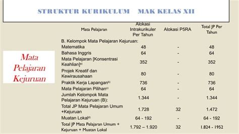 Struktur Kurikulum Kma Tahun Pptx