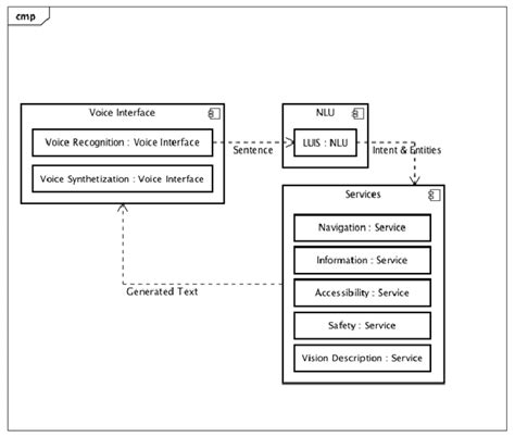 module diagram   project  scientific diagram