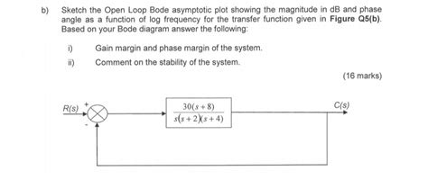 Solved Sketch The Open Loop Bode Asymptotic Plot Showing The Chegg