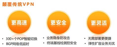 阿里云零信任办公安全平台sase办公安全管控平台办公数据防泄漏 云巴巴