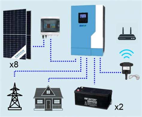 Kit Sistem Fotovoltaic Off Grid 4 kW cu înmagazinare de 6kWh la 24V