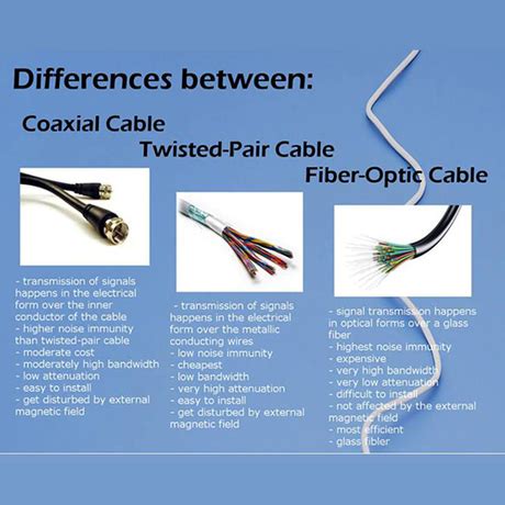 The Difference Between Twisted Pair Cable And Fiber Optical Cable