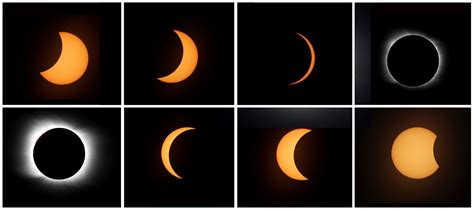 Así fue el eclipse solar total del 14 diciembre 2020 video Qué Pasa