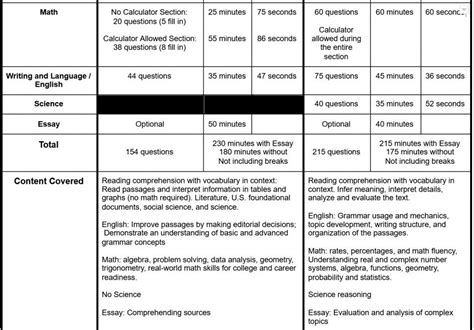 Exam Comparisons Archives • Tutoring Chemistry, Physics, Calculus, SAT ...