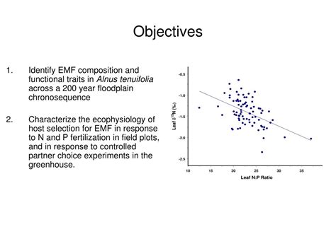 Ppt Task S7 Characterize Soil Microbial Community Composition Among