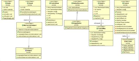 Php Controller Class Diagram Composite Model Mvc