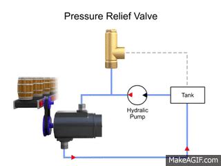 Pressure Relief Valves Direct Acting And Pilot Operated On Make A