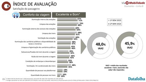 Zerou De Novo Viamobilidade Tem Avalia O Ruim Nas Linhas E Pelo