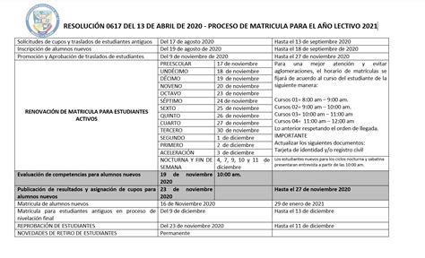 Cronograma de Matrículas Institución Educativa No 15