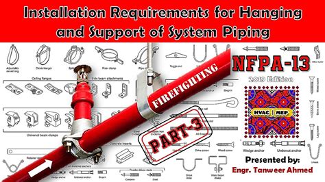 Hanging And Support Of Firefighting Piping Part 3 Nfpa 13 In Urdu Hindi Youtube