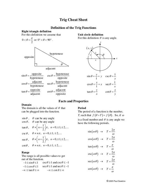 Trigonometry cheat sheet