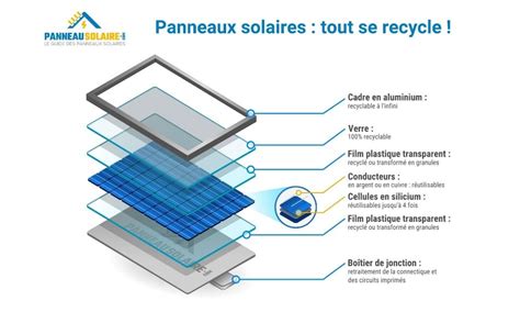 De quels matériaux les panneaux photovoltaïques sont ils composés