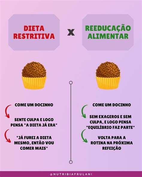 Dieta Restritiva Funciona Entenda Melhor Dicas De Nutrição Dieta