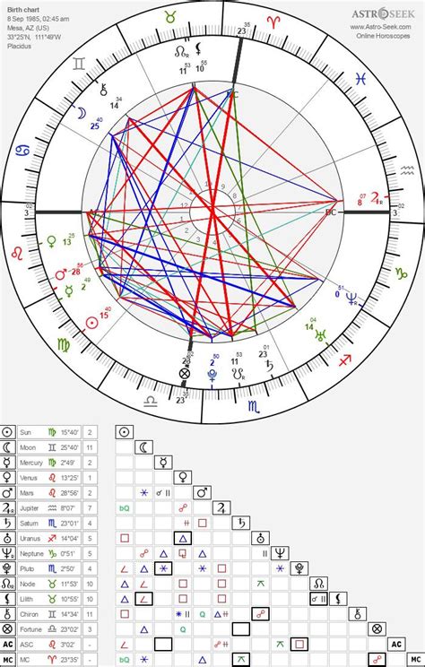 Trying To Better Understand Pluto Sextile My Natal Saturn Within My