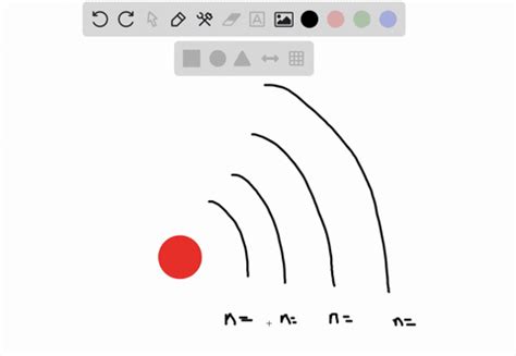 SOLVED:What overall shape do the 2p and 3p orbitals have? How do the 2p ...