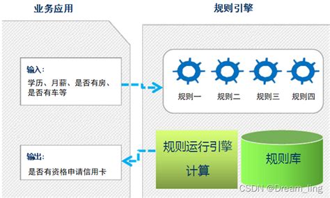 规则引擎 Drools及实战drools规则引擎实战案例 Csdn博客