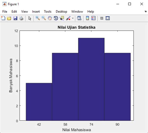 Cara Membuat Dan Menampilkan Histogram Pada MATLAB Advernesia