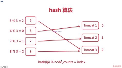 Keepalived Lvs Nginx Csdn