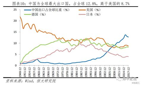 中美经济实力对比 沪深 格隆汇2 摩尔投研