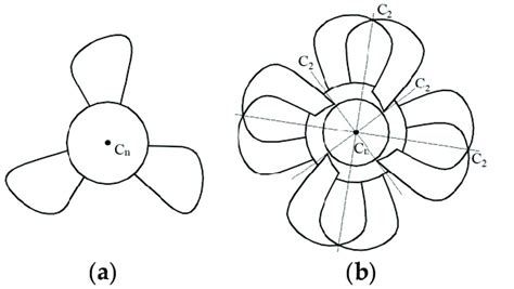 Electric fan. (a) Traditional fan; (b) "2-way" fan. | Download ...