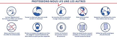 Gestes et comportements à adopter pour se protéger et protéger les