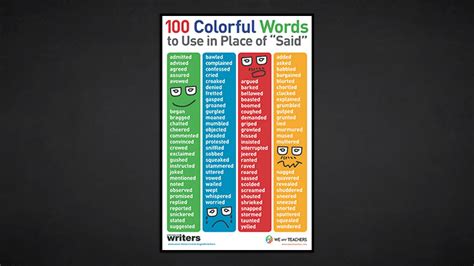 Writers Workshop Poster: 100 Colorful Words to Use in Place of "Said ...