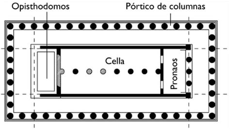 Arquitectura Griega Partes Del Templo Griego