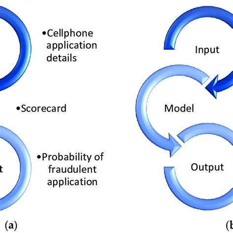 Example Of Industry Focused Training A And Industry Focused Research