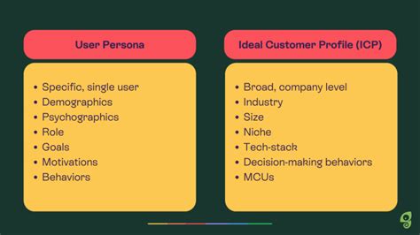 step guide  building   user personas complete