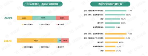 58同城、安居客发布《2023年青年置业报告》 洞察悦己青年的“买房新观念”中国经济网——国家经济门户