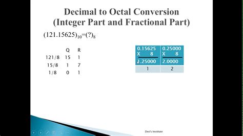 Octal Number System And Conversion Youtube