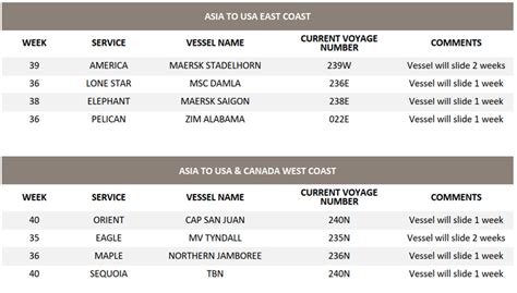 MSC: Schedule update from Asia to USA and Canada | AJOT.COM