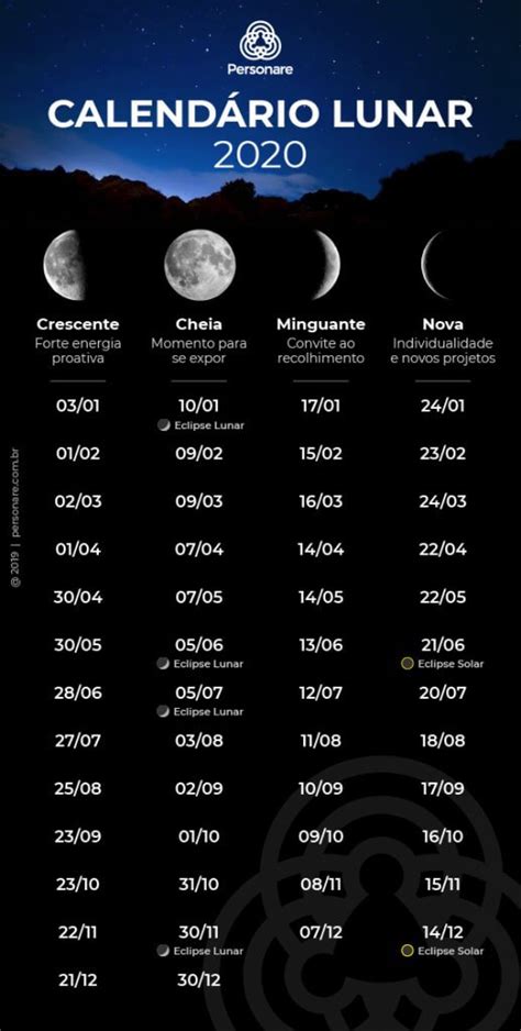 Calendário lunar 2020 veja dias de entrada das fases da lua Artofit