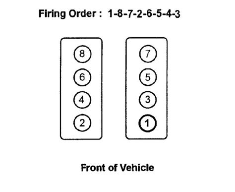 5 Cylinder Sprinter Engine Firing Order EngineFiringOrder