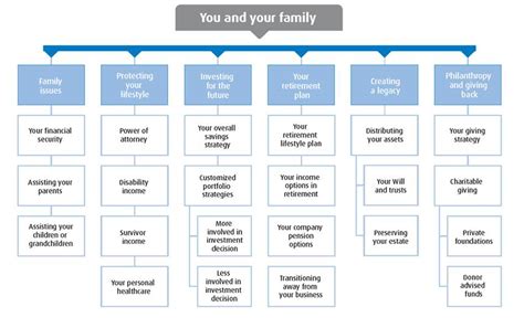 Sean Charlton Bmo Nesbitt Burns Wealth Management