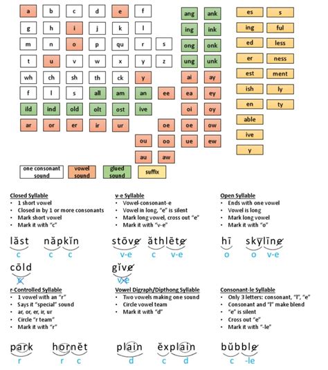 Fundations Chart Consonant Semiotics