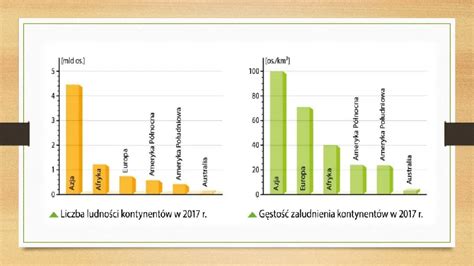 Prezentacja rozmieszczenie ludności starzenie się społeczeństw