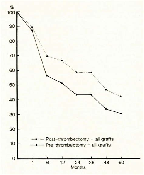 Figure 4 From Axillofemoral Bypass A 2 Decade Experience Semantic Scholar