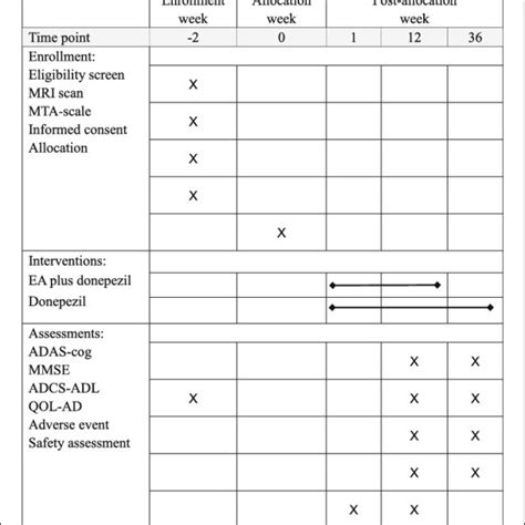 Abbreviations AD Alzheimer S Disease ADAS Cog Alzheimer S Disease